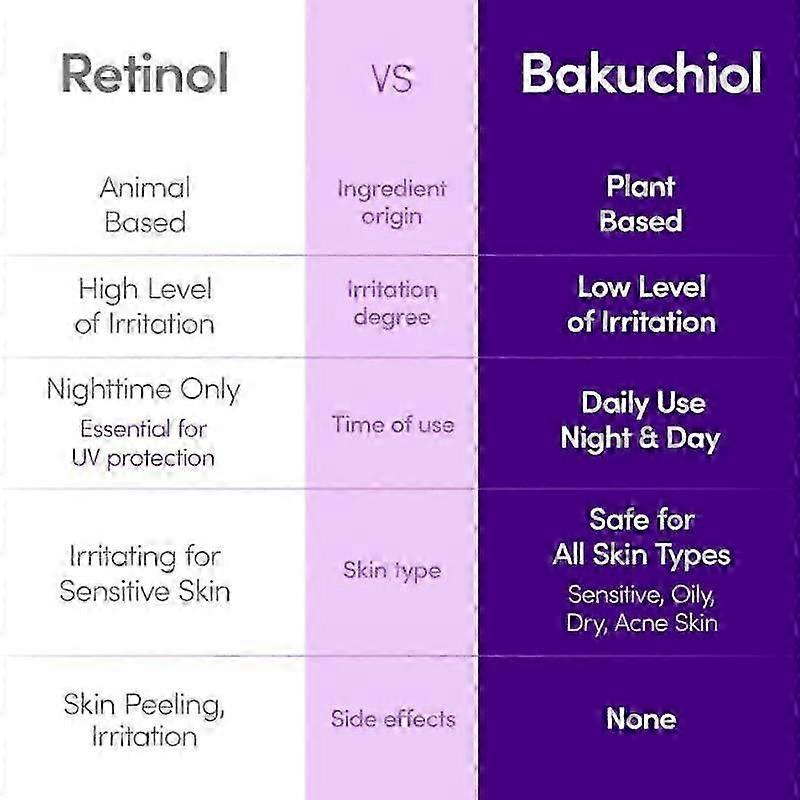 EQQUALBERRY Bakuchiol Verstevigend Serum Peptide Infuus, Verkleint Poriën & Lijnen, Anti-Aging 30ml