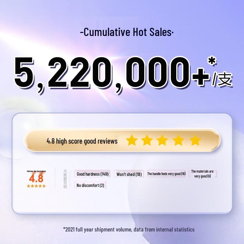 Saky Charcoal Energy Toothbrush (2-Pack)