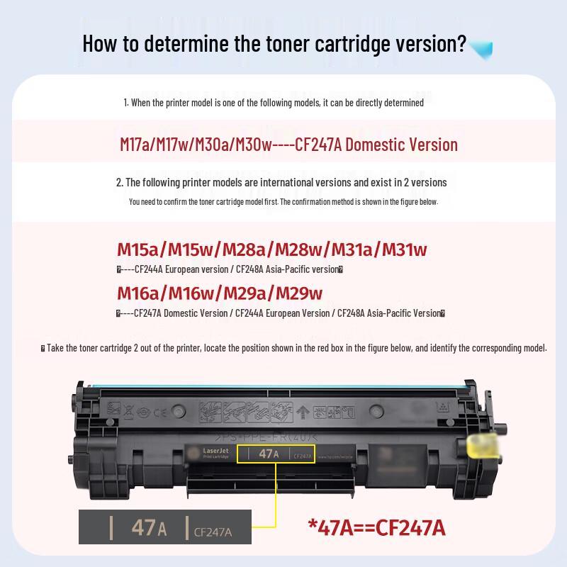 Deyin CF247A Compatible Toner Cartridges & Toner Powder