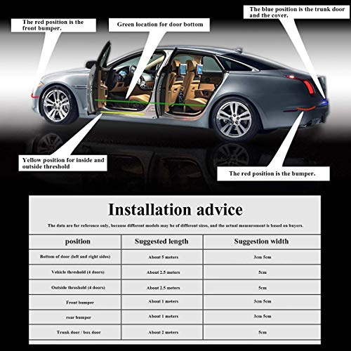 CTRICALVER Protector Moulding, 5cm X 3m Bumper Guard, Side Step Guard, Car Door Sill Protector Suitable for Most Trucks, Jeeps, Pickups or SUVs (