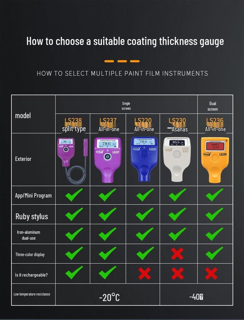Linshang LS220/230 Malingbelegningstykkelsesmåler - Lavtemperaturbestandig