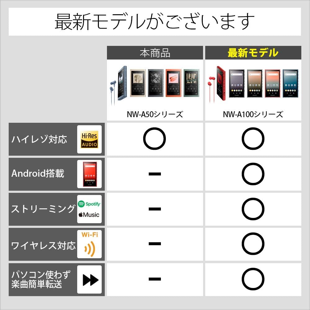 Sony Walkman A Series 32GB NW-A46HN: Bluetooth/microSD/High-Resolution Audio Compatible, Up to 39 Hours Continuous Playback, Noise-Canceling Earphones