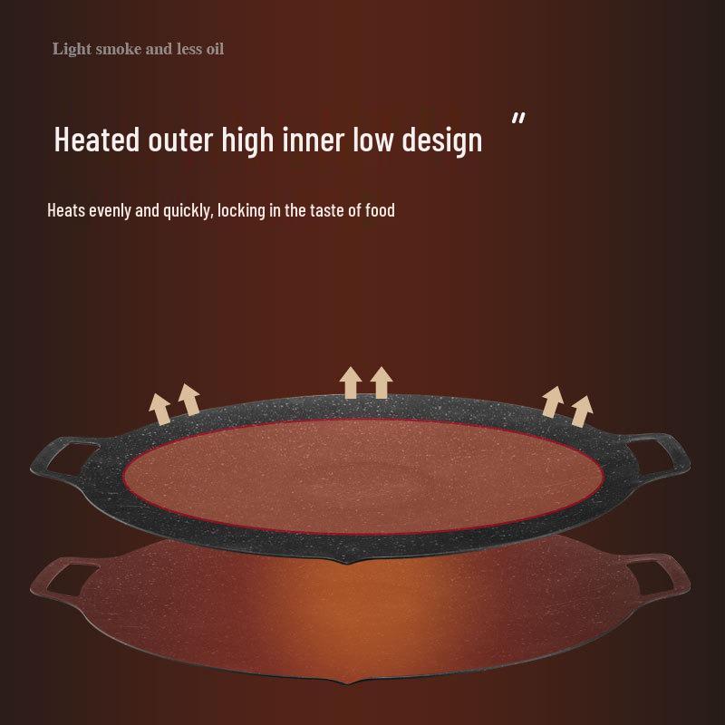 Portable Non-stick Camping Griddle and Frying Pan Set for Outdoor Barbecue Cooking