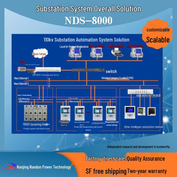 Intelligent Photovoltaic Power and Microcomputer Control System