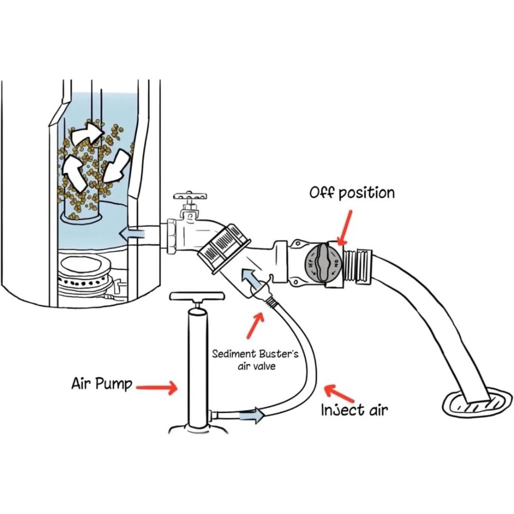 Plastic Water Heater Cleaning Reduce Energy Water Heater Dirt Cleaning Sediment Remover  Family