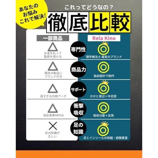 Rela Kino Insole All-Day Comfort Supervised Physiotherapist Shock Absorption Arch Support Unisex ( cm)
