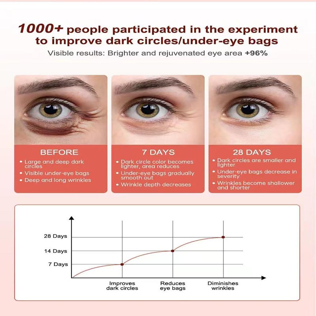 Reduces the Appearance of Dark Circles Around the Eyes, Removes Wrinkles, Tightens Wrinkles and Fine Lines, Moisturizes and Hydrates