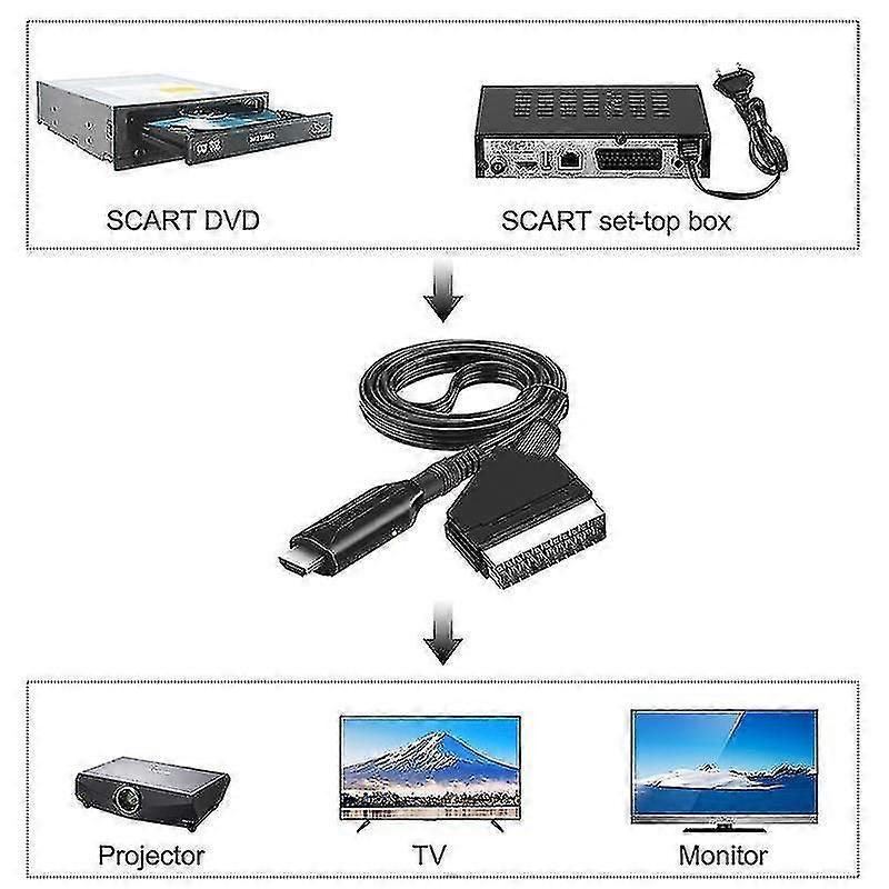 Kabel HDMI do Scart Adapter HDMI do Scart Konwerter HDMI do Scart Adapter Wideo