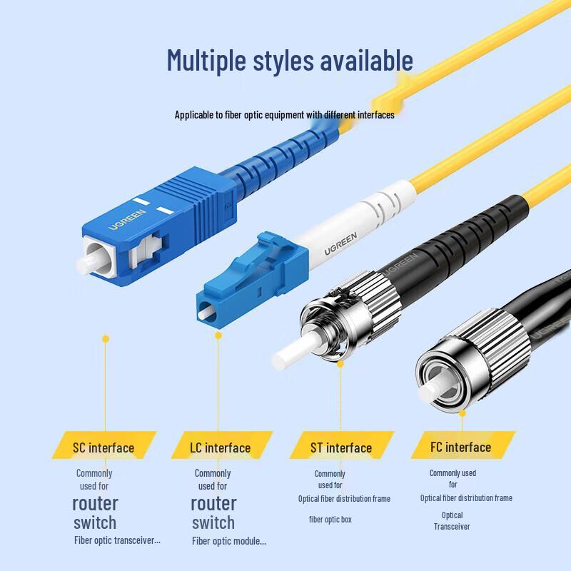 UGREEN NW131 SC-SC Single Mode Fiber Optic Patch Cable