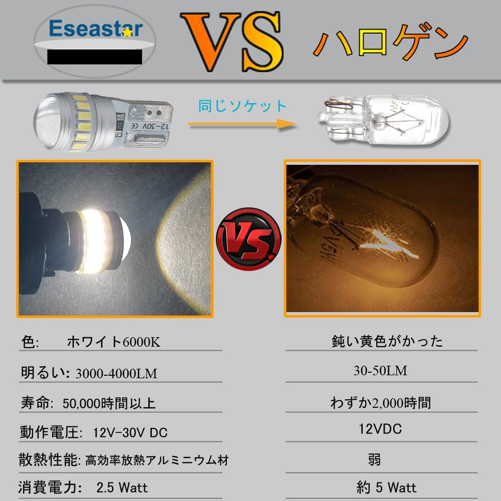 Eseastar T10 LED Bulb White Explosive Light W5W 12V-24V 175