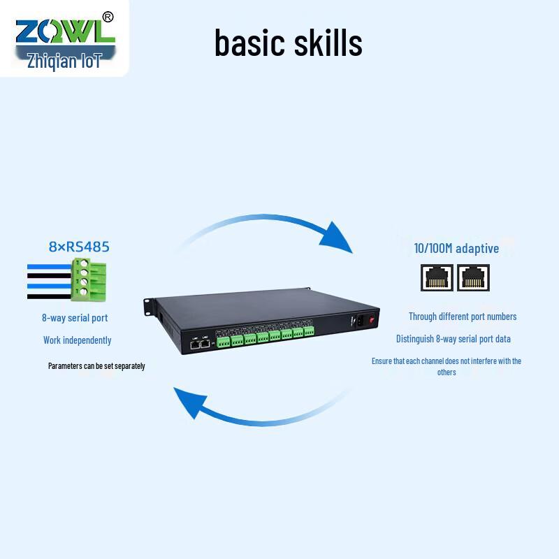 ZQWL GW2800NU 8-Channel RS485 to Ethernet Smart Modbus Gateway