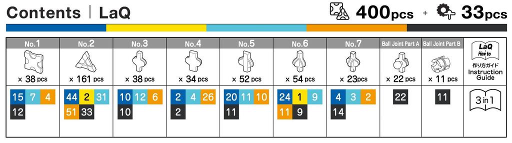 LaQ Ball Joint Robot Blast L009517