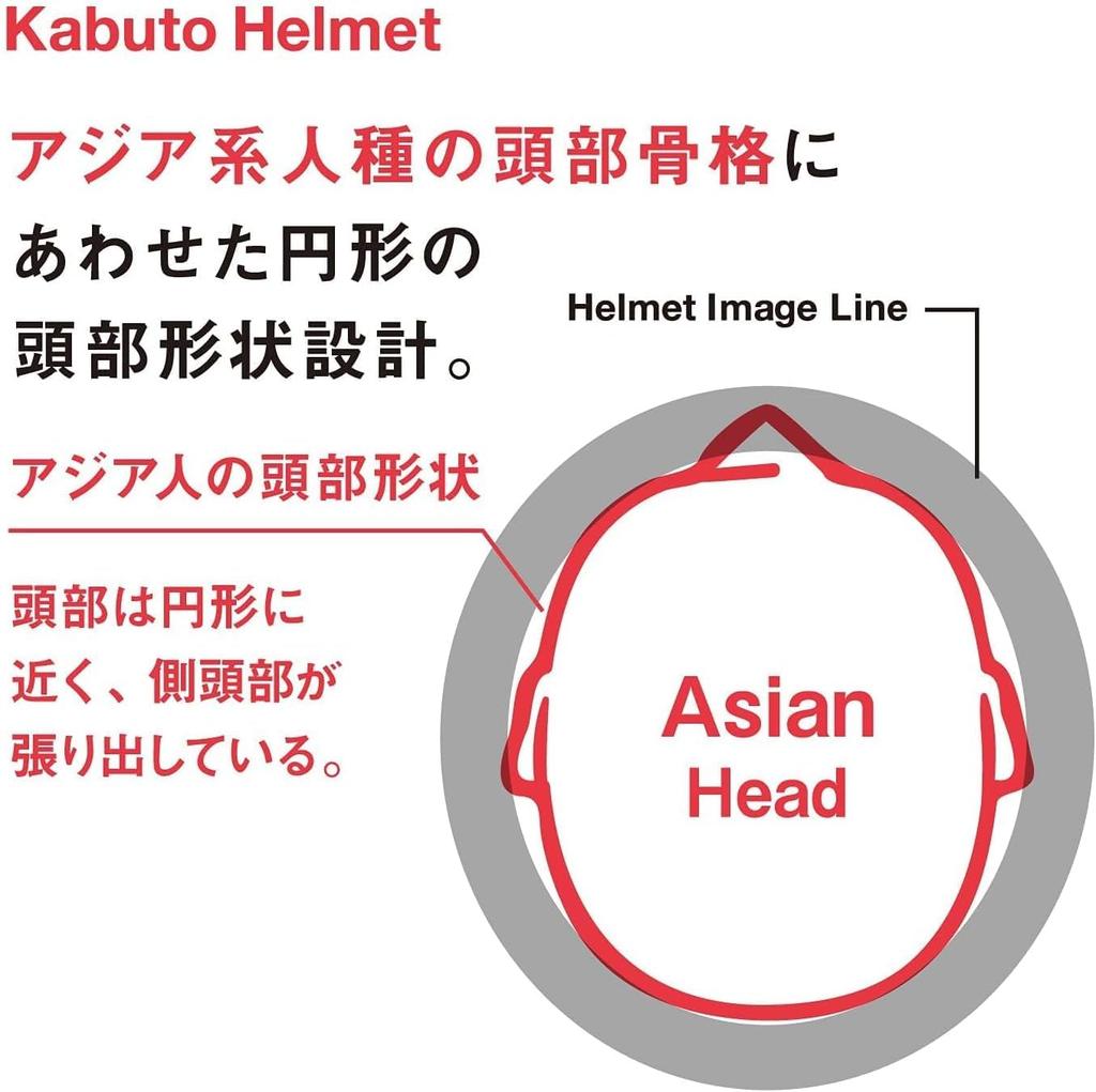 KABUTO MARMAL Matte Mint Green Helmet, S/M (55-58cm),