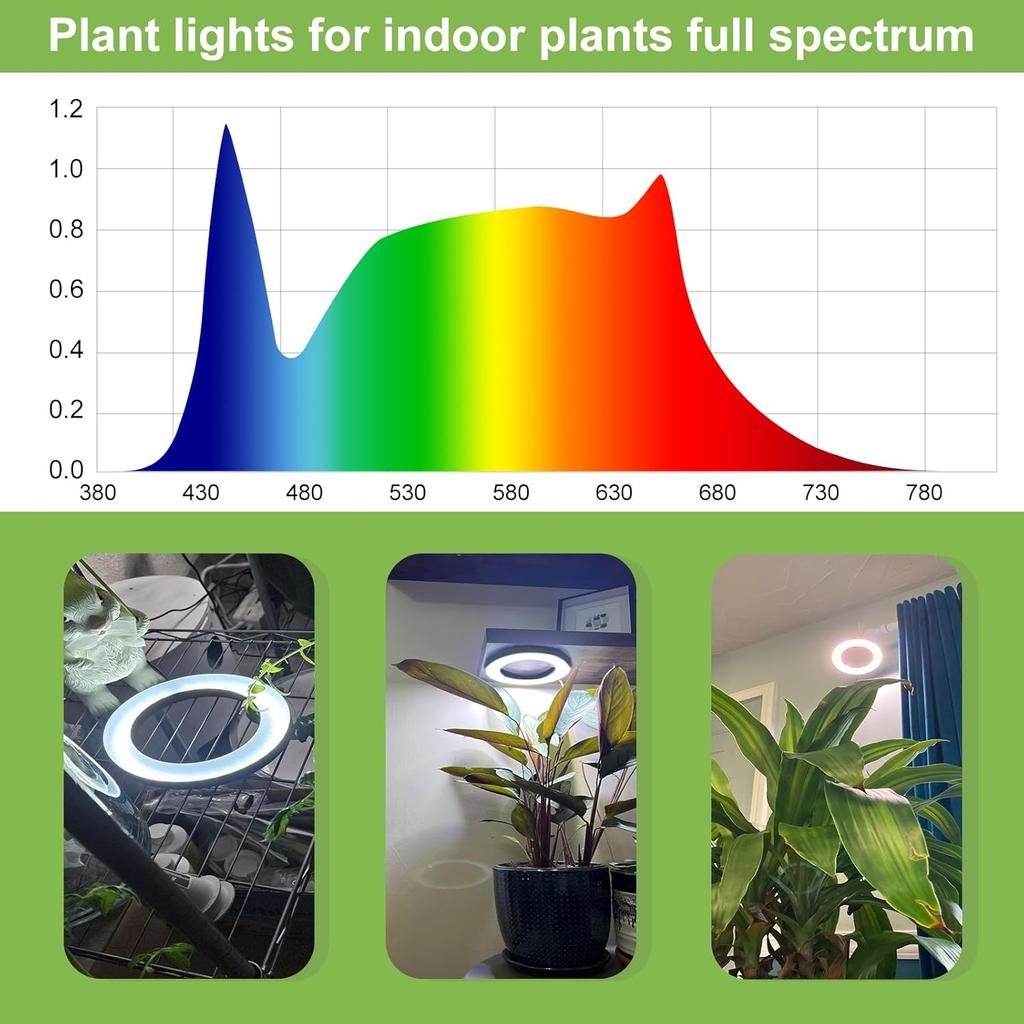 Full Spectrum Grow Light for Indoor Plants, 72 LEDs Halo Plant Light with Auto On/Off Timer (4/8/12H), 10-Level Brightness, 3 Lighting Modes, for