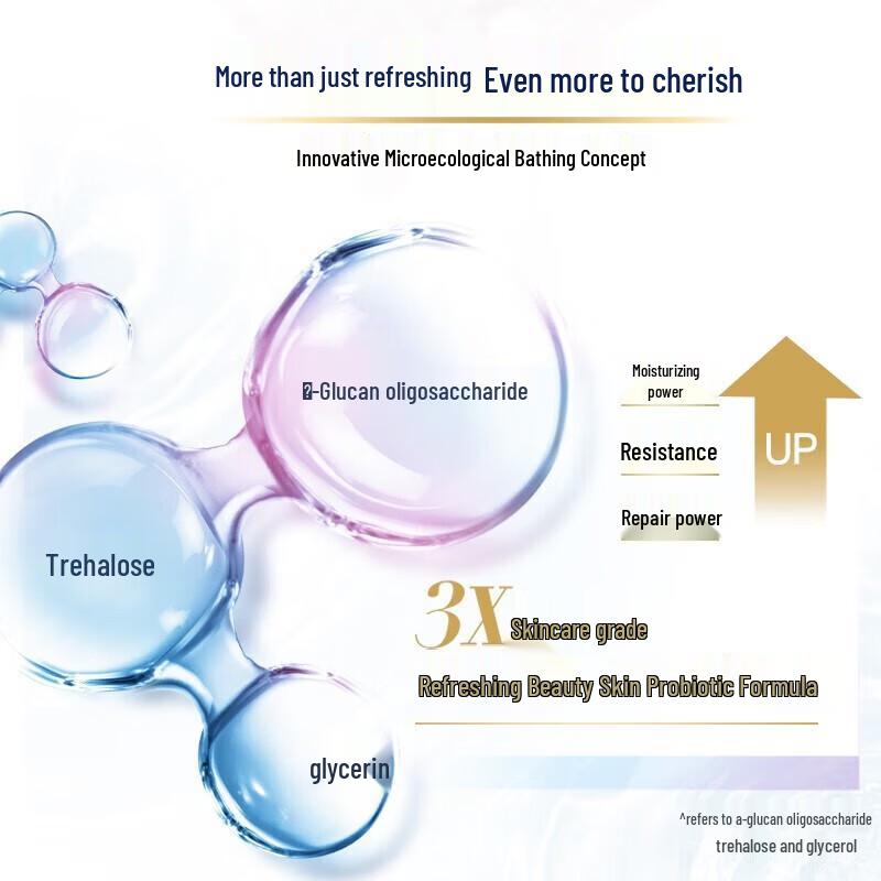 Dove Nourishing Beauty Shower Gel