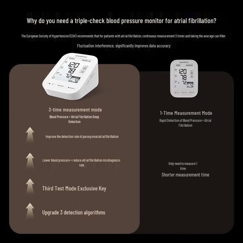 Yuwell S69AR Upper Arm Electronic Blood Pressure Monitor