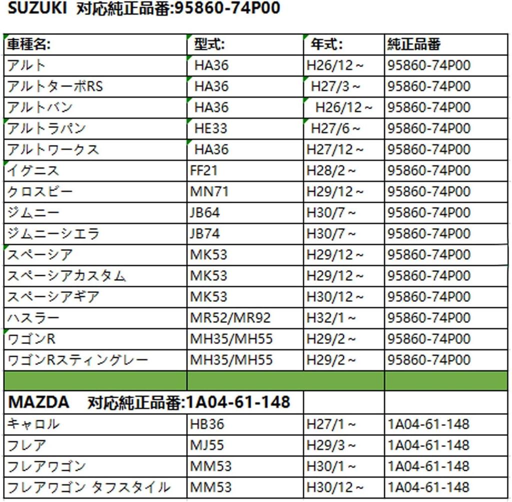 Suzuki JB64/JB74 Air Conditioner Filter Hustler MR52s/MR92s Crosby MN71 Alto Works HA36s Spacia MK53s