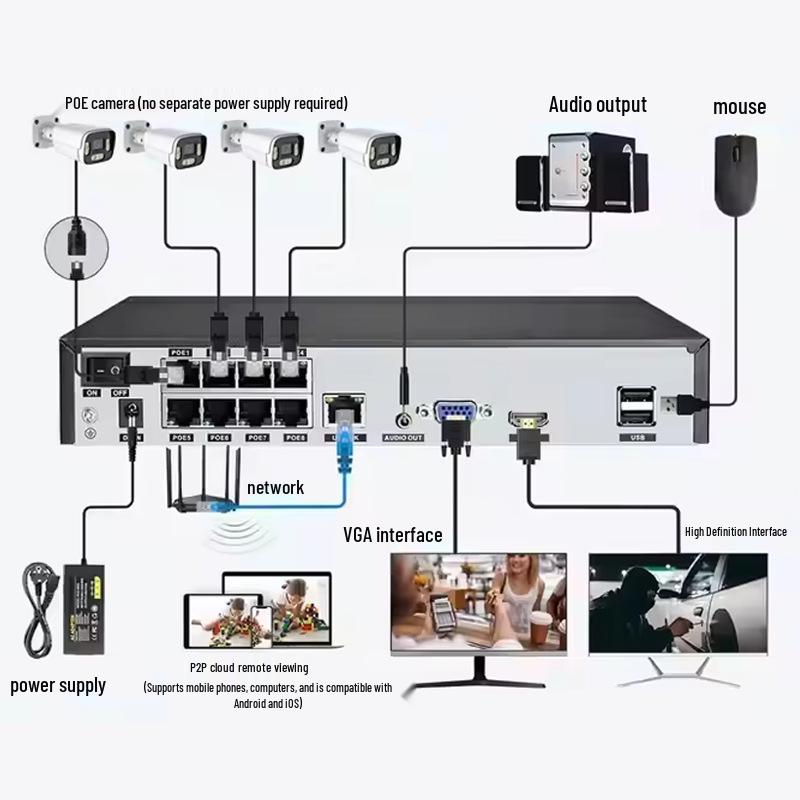 Outdoor HD POE NVR Metal Bullet Camera Set - 4/8/16 Channel
