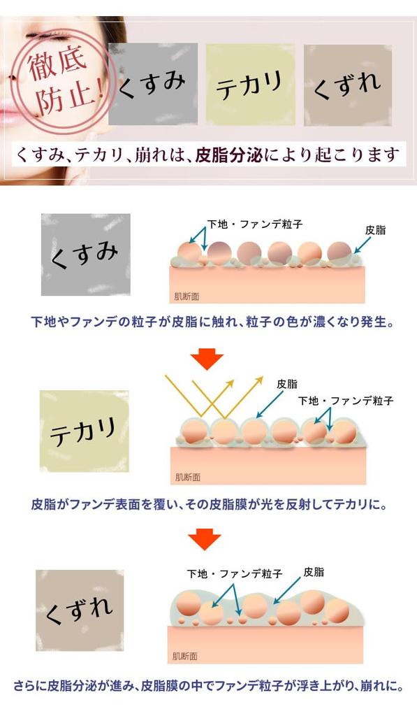 Makeup base popularity ranking Moisturizing Prevents sebum from crumbling No crumbling Pore base Moisturizing Coverage Dry skin Pure Christie Premium