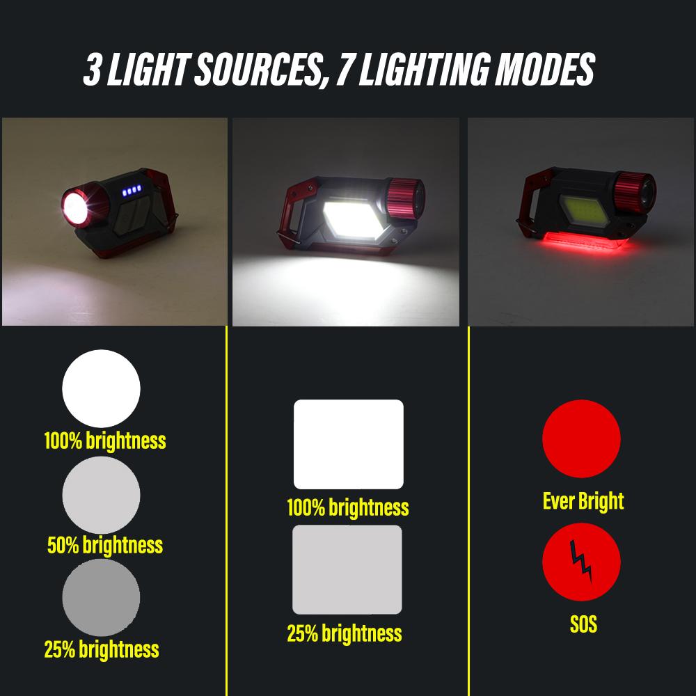 Super Bright MINI LED Flashlight Rechargeable Keychain Worklight Headlight + Side Lights Outdoor Waterproof, Ultra Lightweight