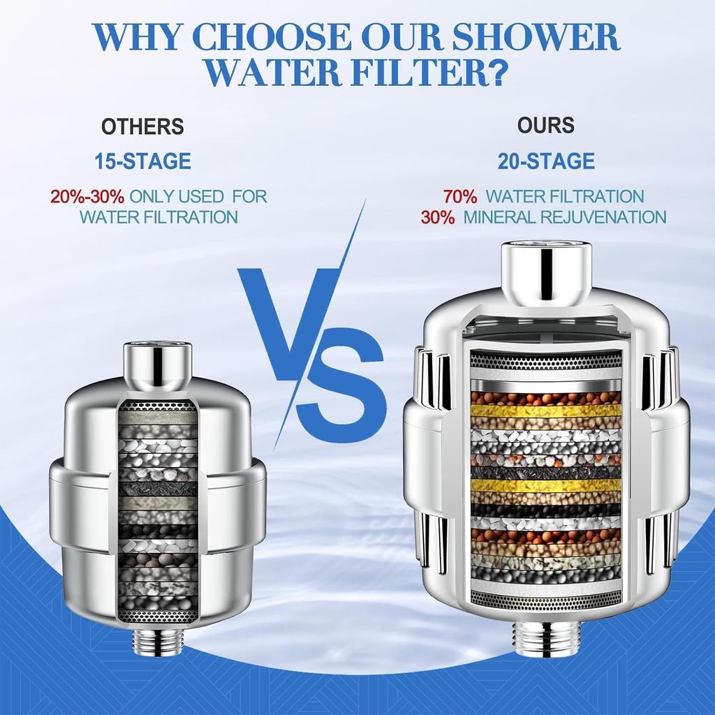 Shower Filter 20 Stage Shower Head Filter for Hard Water Cartridges Water Softener High Pressure Shower Water Filter Remove Chlorine Fluoride