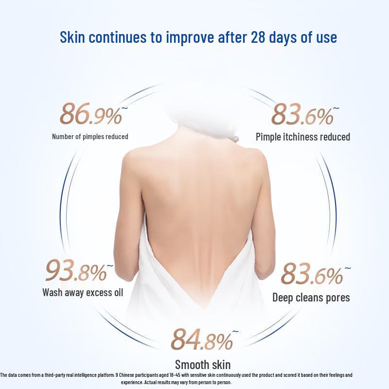 Safeguard Salicylsäure Aknebehandlung Duschgel