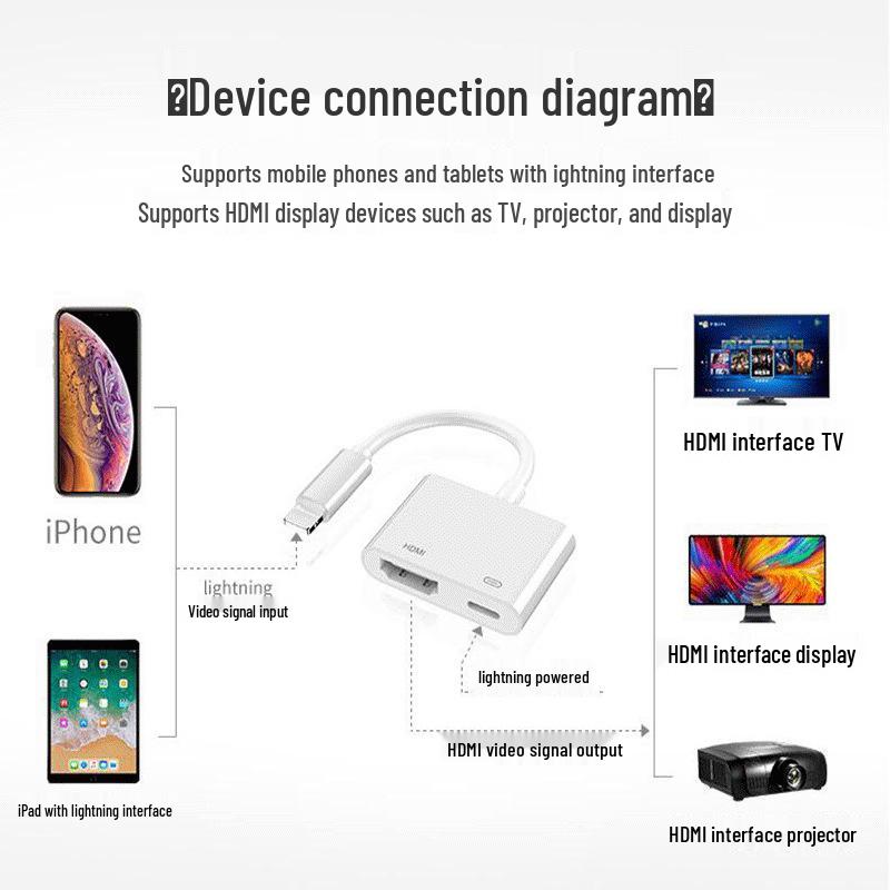HD Screen Mirroring Lightning Adapter for iPhone