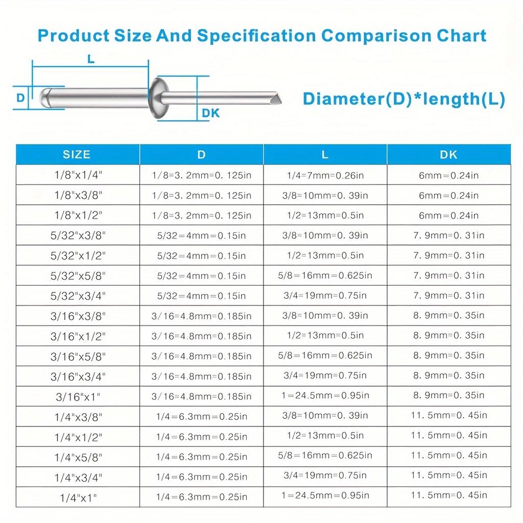 200pcs 8 Sizes Aluminum Blind Rivets+Aluminum Blind Rivet Pliers Gun + 4pcs Drill Bits for DIY Automotive Projects!