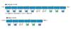 TOMIX N Gauge 103 Series Commuter Train, Early Model Non-Air-Conditioned Car, Sky Blue, Add-On Set (2 Cars), 98400, Model Train