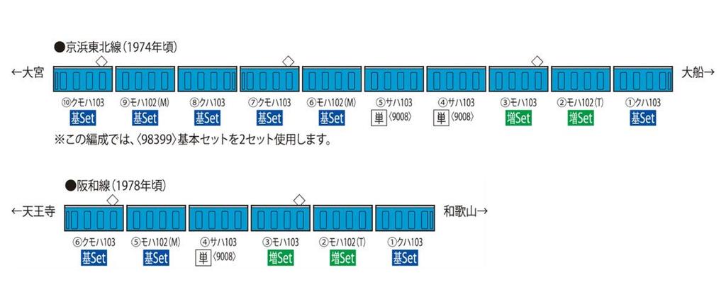 TOMIX N Gauge 103 Series Commuter Train, Early Model Non-Air-Conditioned Car, Sky Blue, Add-On Set (2 Cars), 98400, Model Train