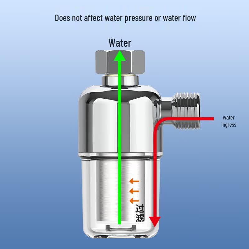 Jingwanhui Universal Water Heater & Appliance Pre-Filter