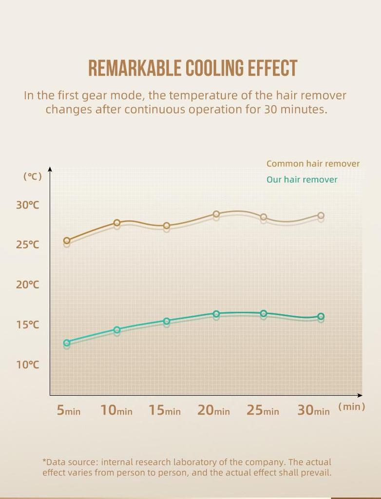 Ice Cool IPL Laser Hair Removal Device