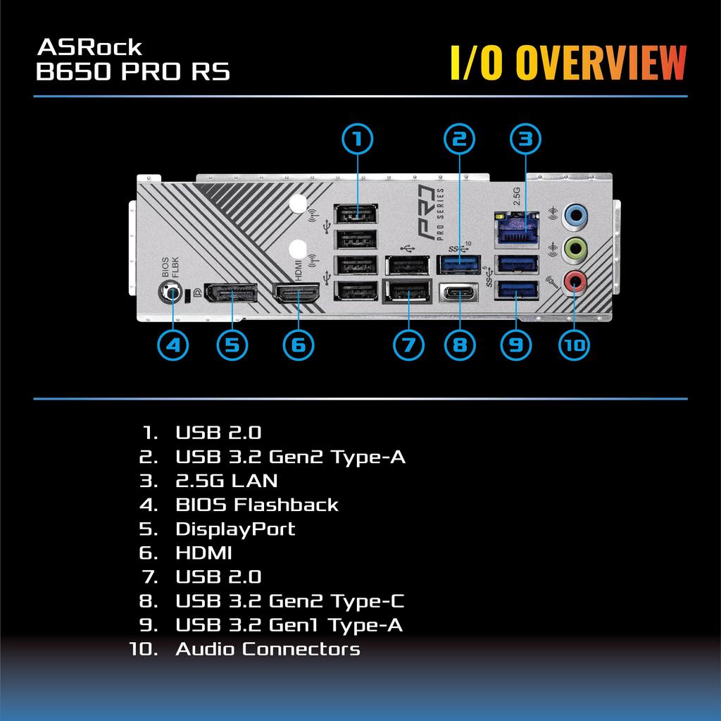 ASRock Motherboard B650 Pro RS Compatible with AMD Ryzen 7000 Series CPU B650E ATX Motherboard Authorized Distributor (Soket AM5) [Domestic Product]