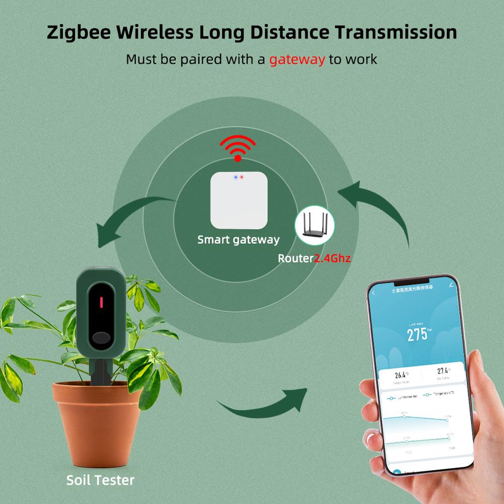 Tuya Zigbee Wireless Soil Moisture Meter Intelligent Temperature Humidity Sunlight Tester