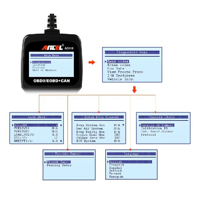 Ancel AD310 Car Full OBD2 Diagnostic Tools OBD 2 Automotive Professional Code Reader Scanner Check Engine Auto OBD Ll Scanner