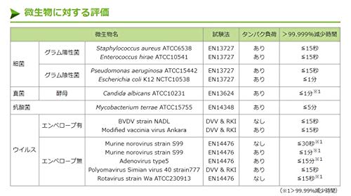 Maruishi Pharmaceutical Microgid Premium Wipes 120 Pieces