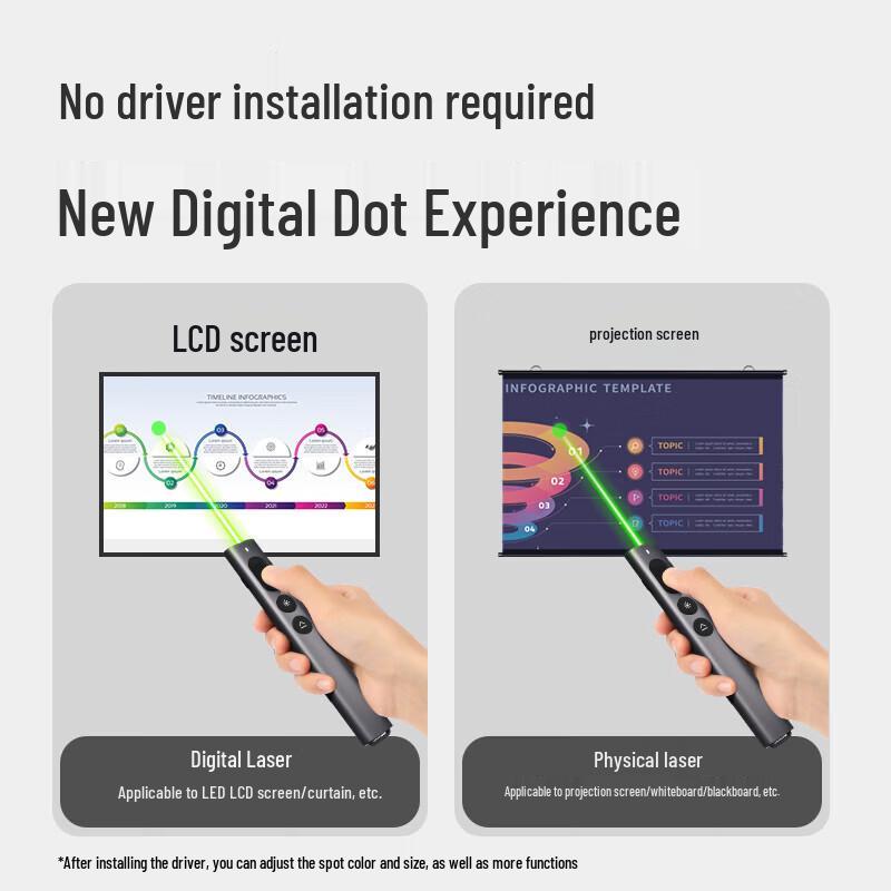 Deli Digital & Physical Dual-Laser Presentation Remote