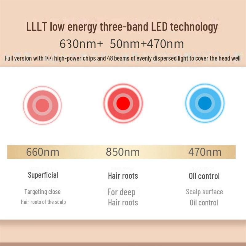 Red and Blue Light Laser Hair Growth Cap for Anti-Hair Loss and Follicle Care