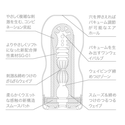 TENGA 3 Cup Set Soft Deep Throat Tube Rolling Head