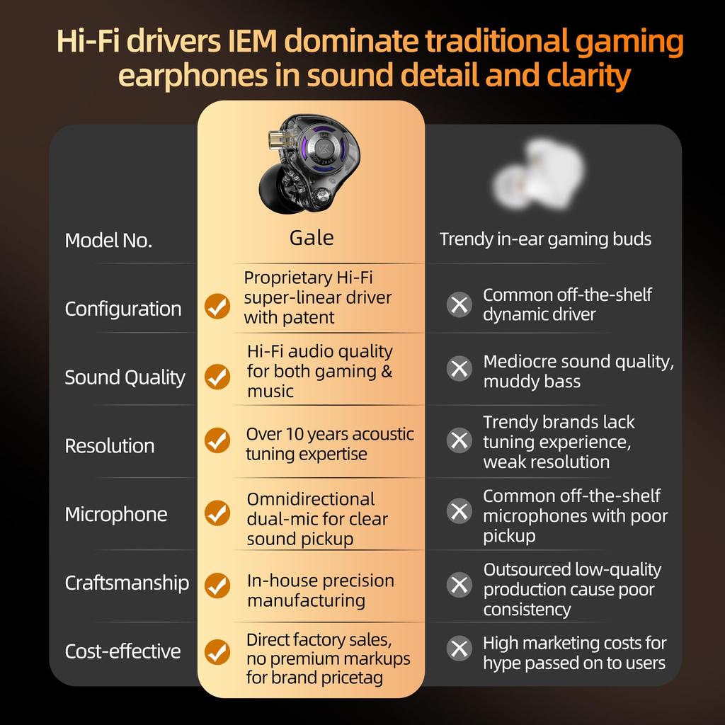 KZ Gale Wired Earphones with HiFi Deep Comfortable Super Linear Driver IEM for Compatible with Decks Mic, Bass, Fit, Gaming,