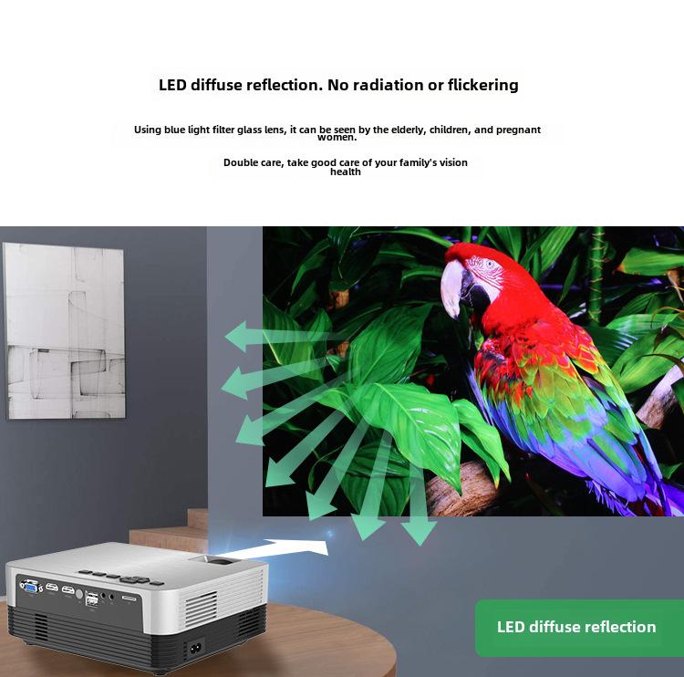 Q6 Portable HD Projector for Bedroom, Smart Home, Outdoor, Hotel, or Apartment Use