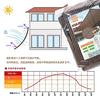 XGIUINI Sunshade (90x180cm) for Balconies, UV Protection, High-Density Polyethylene (HDPE) Sunshade, Heat Insulation, Light Blocking, Good Breathabili