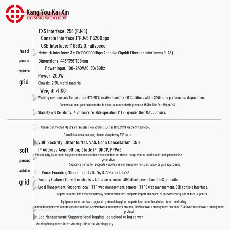 KYKX IAD Voice Gateway (CN version)