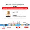 Shuang'an Horizontal Rotary Wet Water Meter
