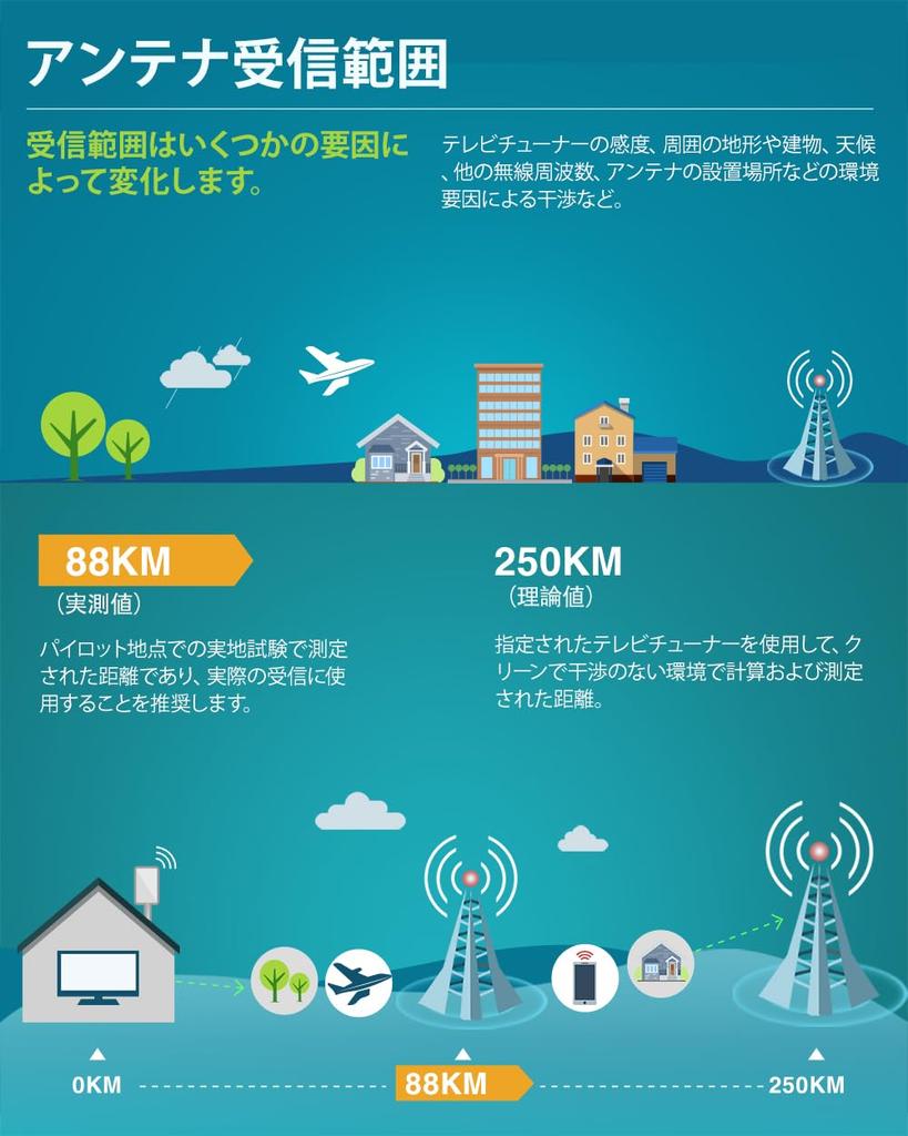 Outdoor TV Antenna, 4K HD, 88KM Reception Range, Includes 5M Coaxial Cable, Easy Installation, Free Viewing, AT-JP413