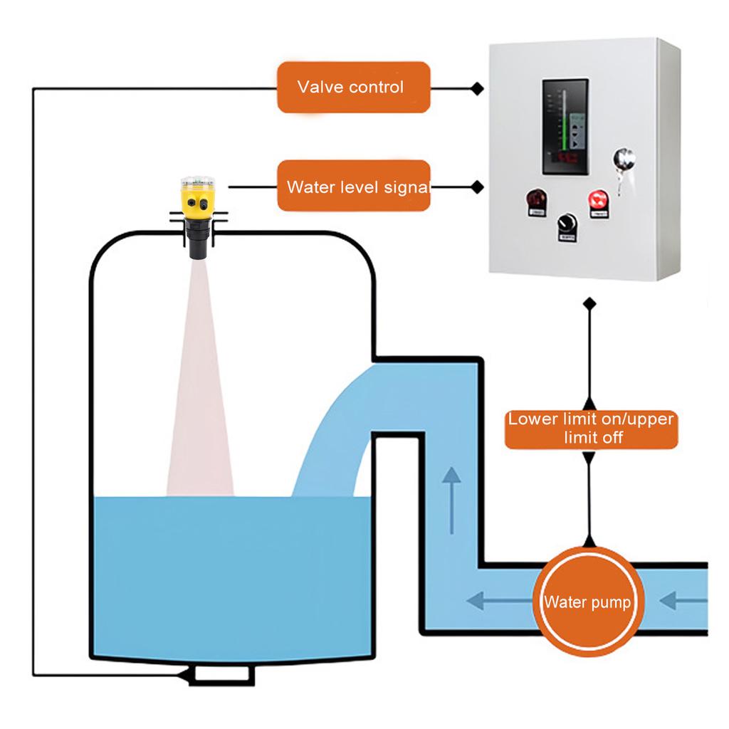 LCD Water Level Sensor Compact Integrated Digital Ultrasonic Level Meter Water Proof Intelligent for Power Generation
