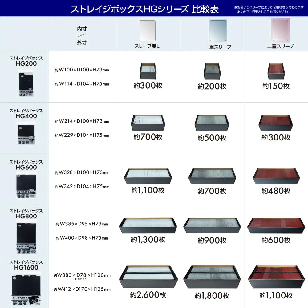 Storage Box HG Series 1600 (Single Item, Size)