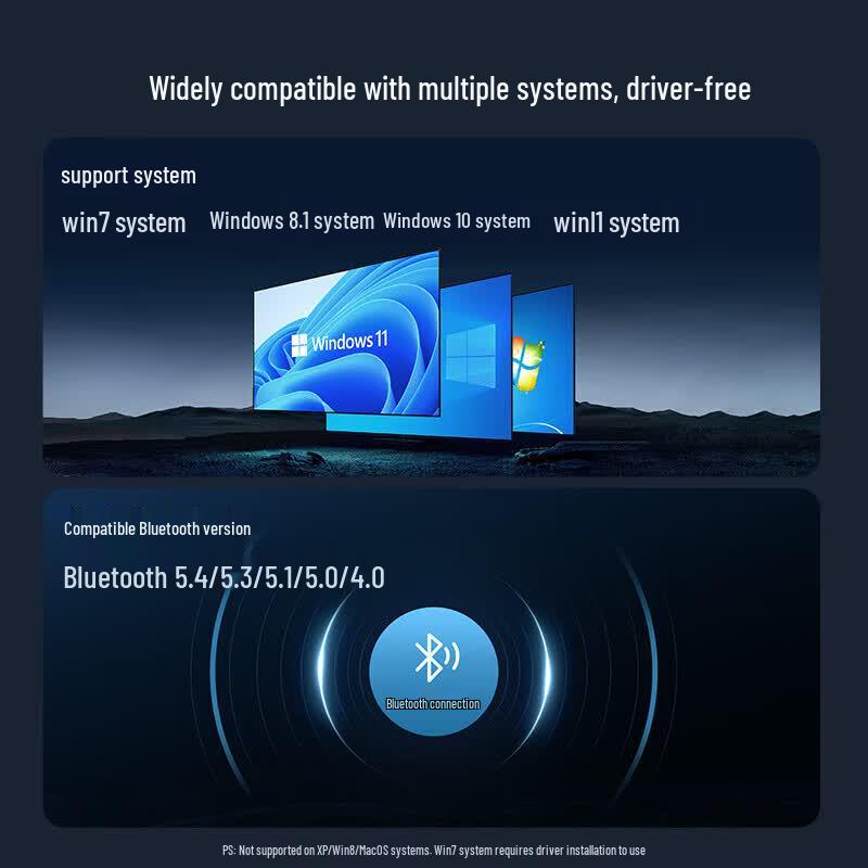 UGREEN USB Bluetooth 5.4 Adapter with Antenna