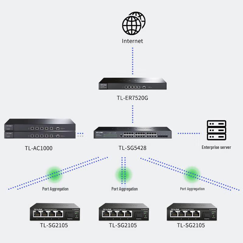 Tp-Link TL-SG2105 5-Port Full Gigabit Web Managed Switch