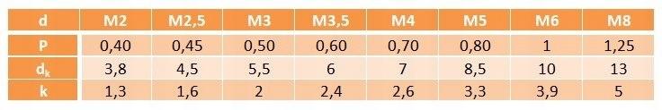 M2.5X8 Cheese Head Screw Din 84 A2 500 Pcs